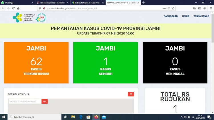 Breaking News!!! Kasus Positif Corona di Jambi Hari Ini Naik Drastis, Total 62 Orang