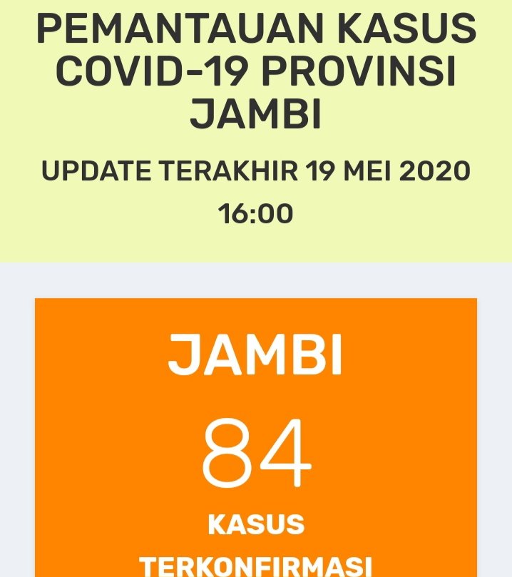 Breaking News!!! Pasien Positif Corona di Jambi Nambah 3 Hari Ini, Total 84 Orang
