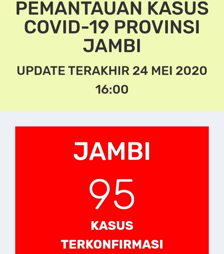 Breaking News!!! Lebaran Pertama, Pasien Positif Corona di Jambi Bertambah 4 Orang