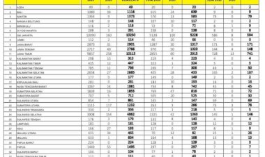 Update Corona di Jambi 23 Juni: Pasien Positif Bertambah 2 Orang, Pasien Sembuh Bertambah 20 Orang