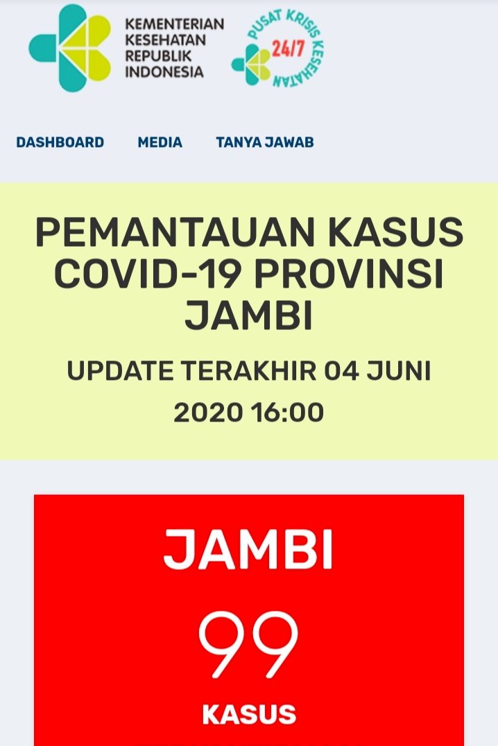 Breaking News!!! Pasien Positif Corona Hari Ini Bertambah 2: Pasien Sembuh Bertambah 10