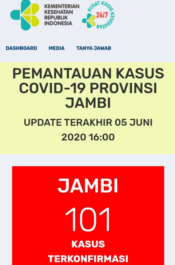 Breaking News!!! Pasien Positif Corona di Jambi Tembus 100 Orang, Ini Penjelasannya