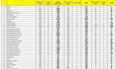 Breaking News!!! Satu Pasien Positif Corona di Jambi Meninggal Dunia
