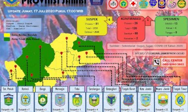 3 Pasien Corona di Sungaipenuh Dinyatakan Sembuh, Ini Identitasnya