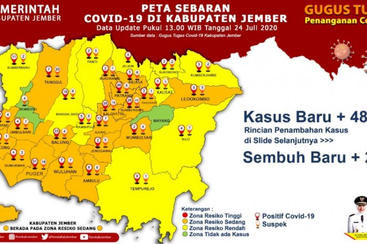 Tambahan Pasien COVID-19 di Jember capai 48 Orang dalam Sehari