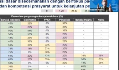 Begini Penjelasan Lengkap Nadiem Soal Kurikulum Darurat