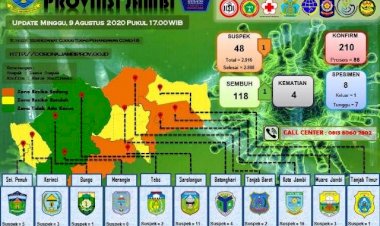 Jubir Provinsi Jambi Sebut Pasien Positif Asal Bungo, Jubir Bungo Sebut Bukan Asli Bungo