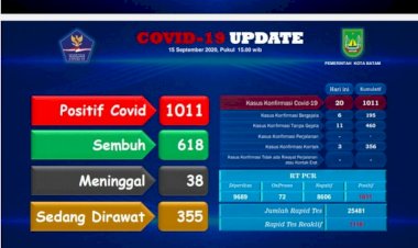 Terpapar 20 Orang Positif dan 45 Sembuh COVID-19 di Batam