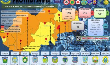 Mengkhawatirkan! 23 Orang Terkonfirmasi Positif Covid-19 di Jambi, 3 Diantaranya ASN