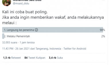 Said Didu Bikin Polling, Hanya 2 Persen Netizen Mau Wakaf Lewat Pemerintah