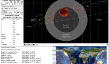 Mau Lihat Gerhana Bulan Total? Ini Jadwalnya....