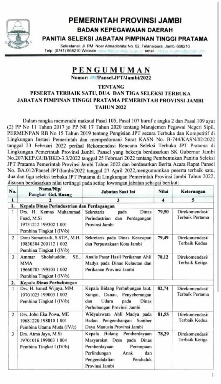 Hasil 3 Besar Lelang Jabatan Pemprov Jambi Diumumkan, Cek Nama-nama nya di Sini
