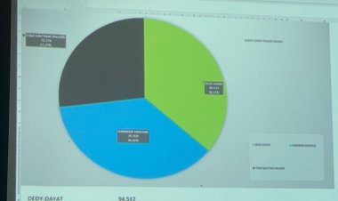 Versi Real Count Internal, Jumiwan - Maidani Ungguli Dedy-Dayat