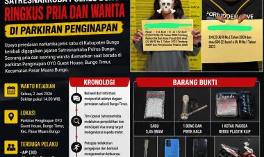 Satresnarkoba Polres Bungo Gagalkan Peredaran Sabu 5,46 Gram, Pasangan Pria dan Wanita Diciduk di Area Penginapan