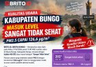 Kualitas Udara Muara Bungo Masuk Level Sangat Tidak Sehat, PM2.5 Capai 126,6 m3