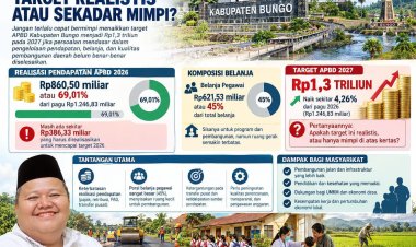 APBD BUNGO Rp1,3 TRILIUN: TARGET REALISTIS ATAU SEKADAR MIMPI DI ATAS KERTAS?