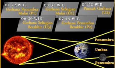 Gerhana Bulan Bisa Dilihat Warga Kepri