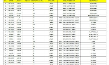 BMKG Sebut Asap di Kota Jambi Kiriman Tetangga