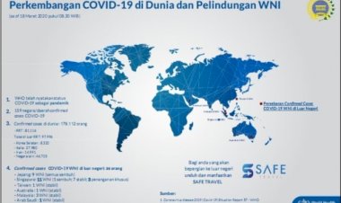 Masih Ada 26 WNI yang Terjangkit COVID-19 di Luar Negeri