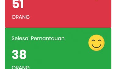 Jumlah ODP di Kabupaten Bungo Menjadi 51 Orang, 13 Diantaranya dalam Proses