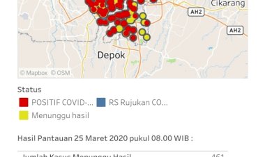 Jumlah Positif COVID-19 DKI Naik 440 Kasus, Meninggal Jadi 37 Orang