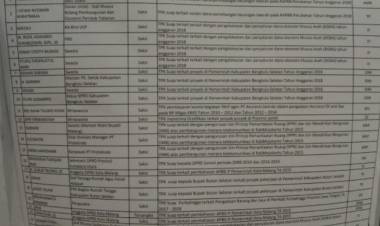 Bukan Suap RAPBD, Ternyata KPK Periksa Apif Firmansyah untuk Zola Terkait Ini