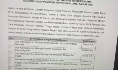 Tak Terima Dipecat dari Kadis Koperasi, Harmen Rusdi Siapkan Pengacara