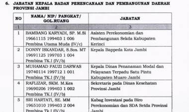 Kepala DPMPTSP Muarojambi & Kepala Bappeda Kota Jambi Ikuti Lelang Jabatan Bappeda