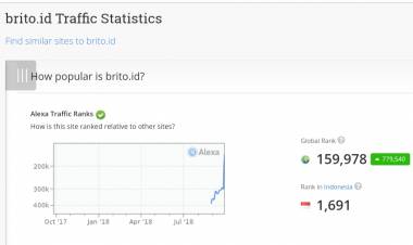 UPDATE: 7 Media Online di Jambi yang Paling Populer Periode September
