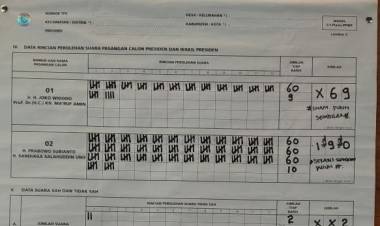 Prabowo Kalahkan Jokowi di TPS Ketua TKD Jambi