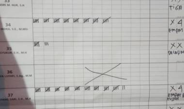 Di TPS Fachrori Umar, Calon DPD RI Ria Mayang Sari Unggul