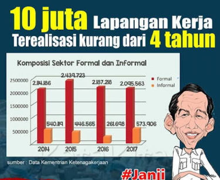 Menaker Hanif: Kalau Pak Jokowi Janji Ciptakan 10 Juta Lapangan Kerja 5 Tahun, Ini Target Empat Tahun