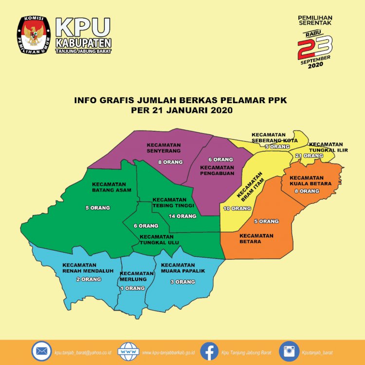Hingga Selasa, Pendaftar PPK di Tanjab Barat Baru 94 Orang