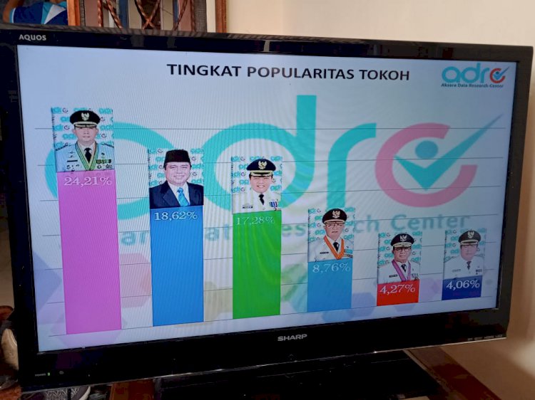 Hasil Survei Popularitas dan Elektabilitas, Fasha Ungguli Al Haris