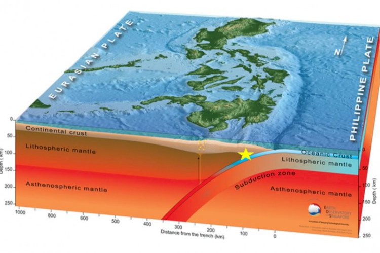 Gempa 6,1 Magnitudo di Pulau Miangas Sulut Dipicu Subduksi Lempeng Laut Filipina