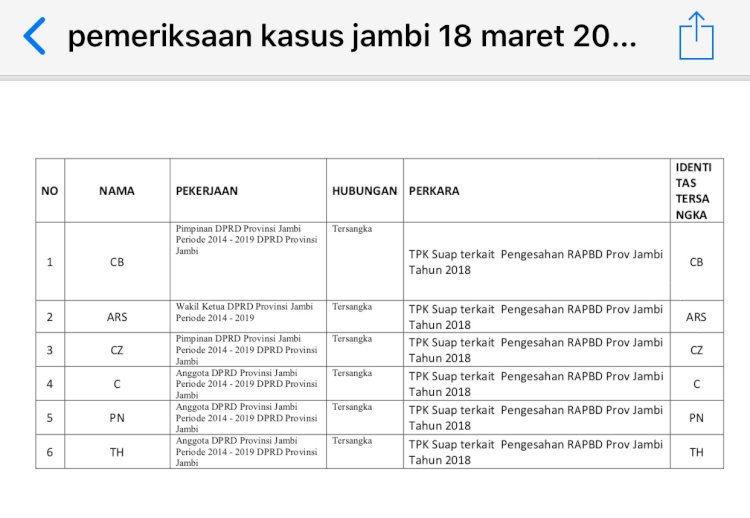 SUAP UANG KETOK: KPK Periksa Cornelis, AR Syahbandar CS Hari Ini